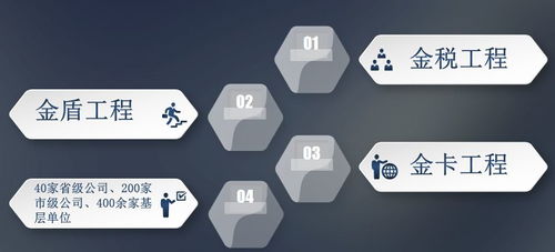 慧企秀攜手江西航天信息南昌分公司，打造南昌企業(yè)專屬的“發(fā)票管理中心”，引領(lǐng)企業(yè)信息化工程新篇章