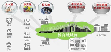 教育信息化駛上快車道 北京大興區(qū)以敏捷無線模式共享推進企業(yè)級信息化工程