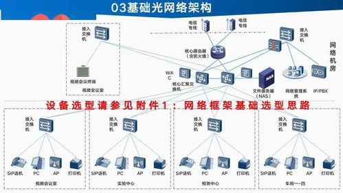 智能工廠信息化建設(shè)總體設(shè)計與規(guī)劃——驅(qū)動企業(yè)數(shù)字化轉(zhuǎn)型的核心工程