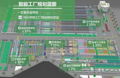 智能工廠浪潮 企業(yè)信息化工程升級的深層奧秘